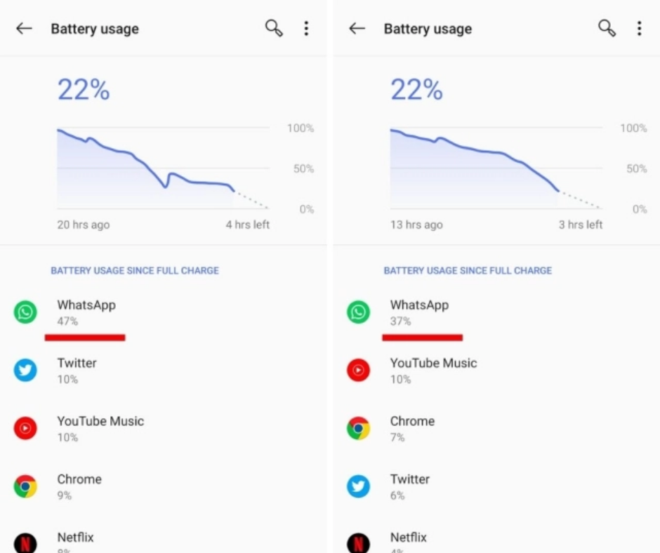 Battery Stats