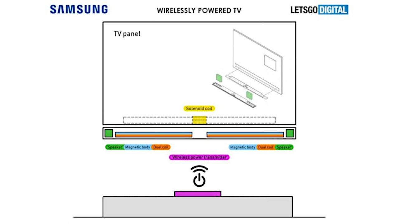 Wireless TV - Samsung Plans World's First Of Its Kind