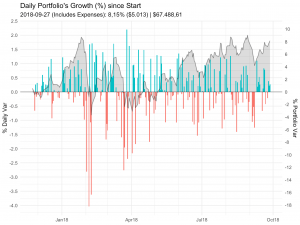 Google Portfolio Performance Notification