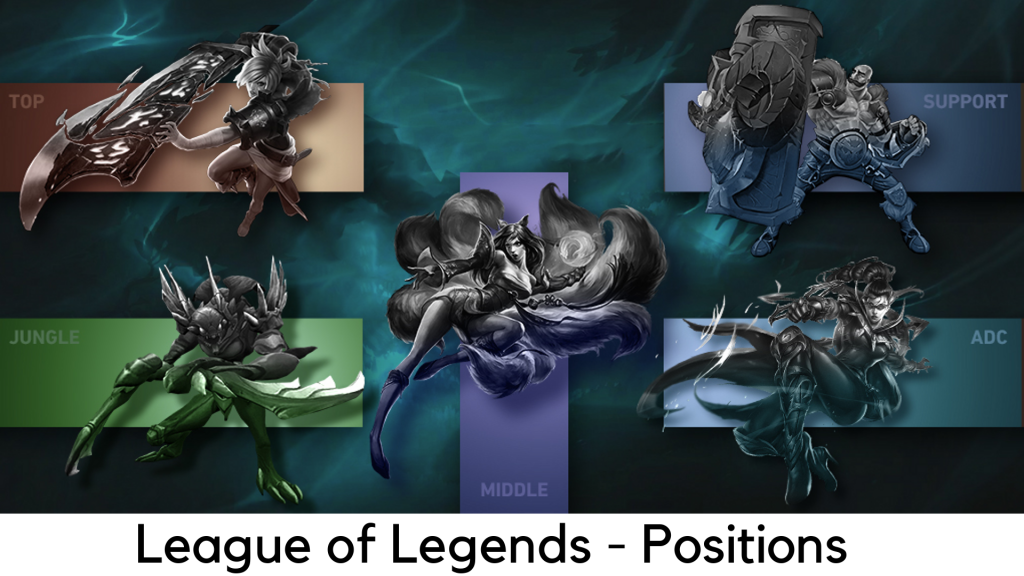 League of Legends Positions