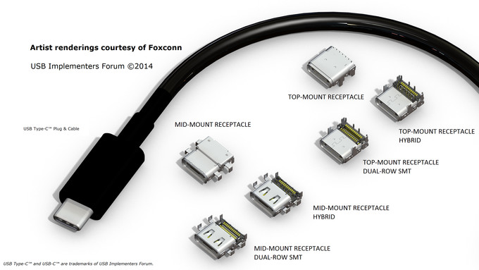 Domination Of USB-C